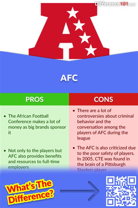 what does nfc in football stand for|difference between afc and nfc.